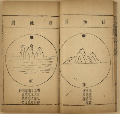 《三才图会》