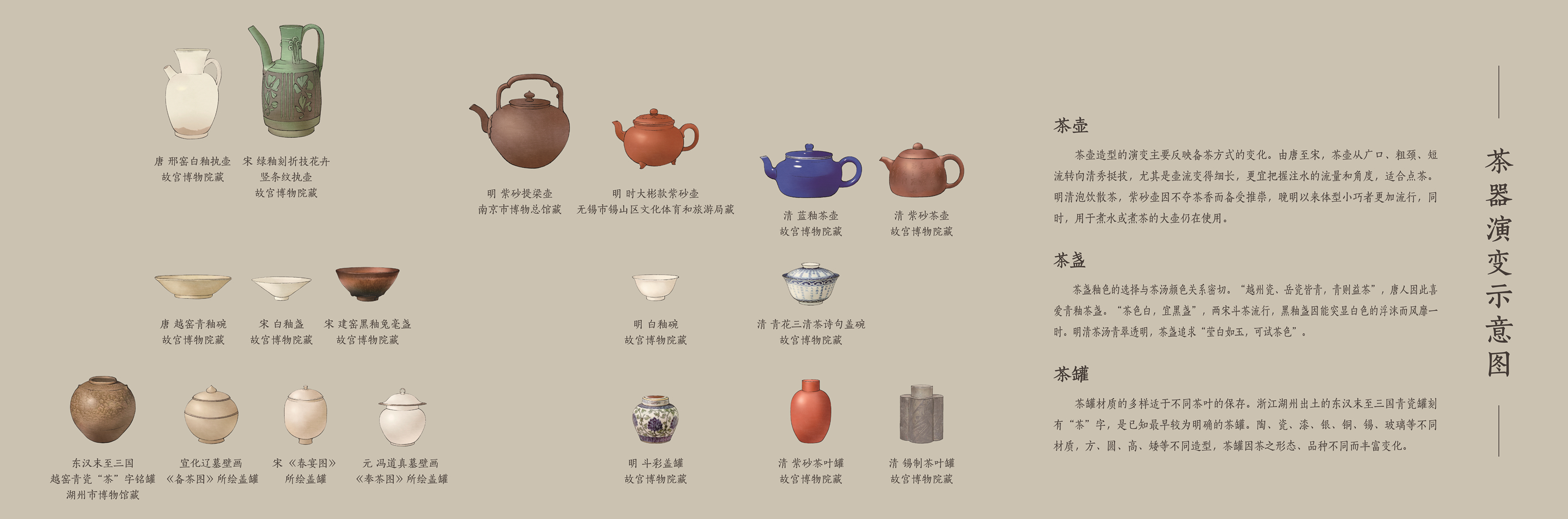 茶器演变