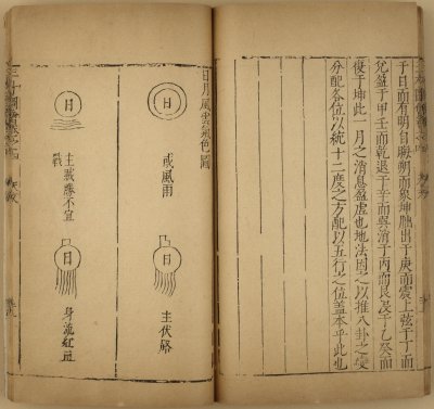 《三才图会》 - 故宫博物院